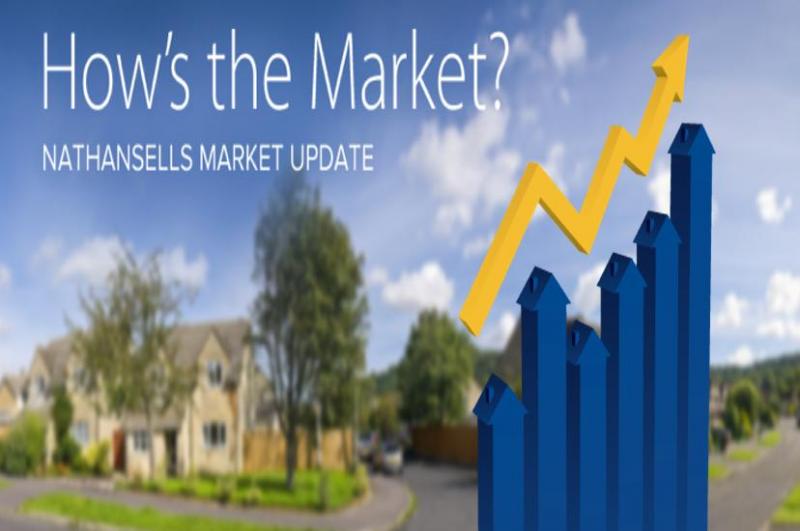 2013 Niagara Real Estate Market Update